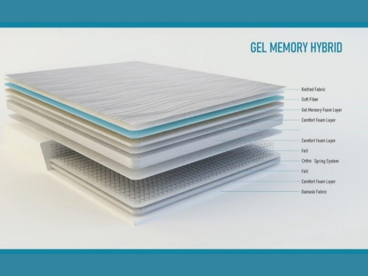 Hybrid gel foam mattress deals