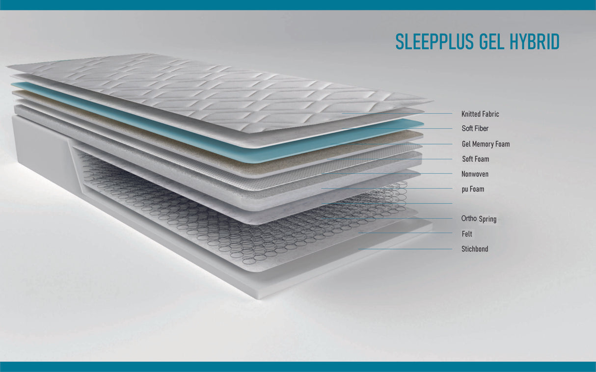 Sleep Plus Gel Hybrid Mattress Specifications
